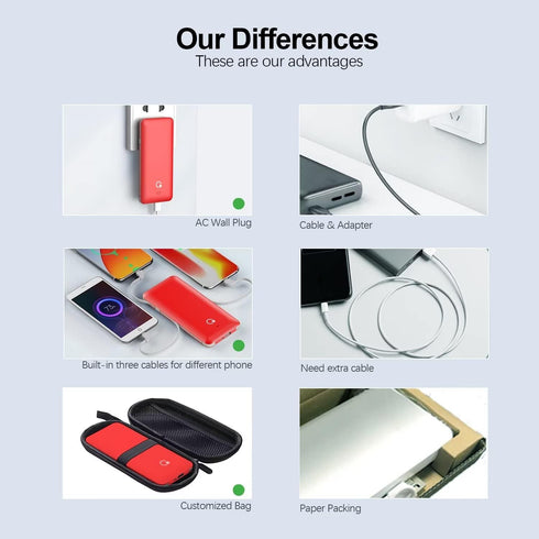 10000mAh Portable Charger, Slim USB B C Power Bank, 4 Output External Battery Pack with Built-in AC Wall Plug