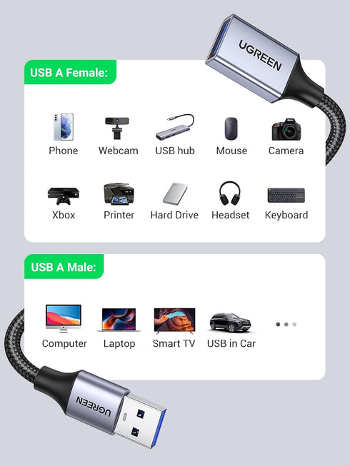 UGREEN 2 Pack USB Extension Cable, 15 FT+ 15 FT USB 3.0 Extender Nylon Braided for Webcam, Camera, Phone and More