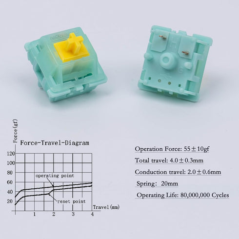 DRAOZA Kutethy X Gateron Jade Series Goldenrod Yellow Pro Switches, 55gf Pre-lubed 5 Pin Linear Keyboard Switches for
