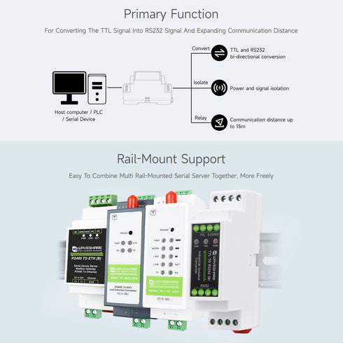 Waveshare Rail-Mount TTL to RS232 Galvanic Isolated Converter: Full-Duplex Communication and Multi-Isolation Protection