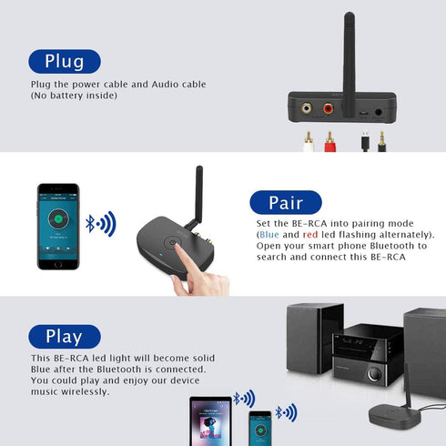 BESIGN BE-RCA Long Range Bluetooth Music Receiver, Wireless Audio Adapter for Wired Speakers or Home Music Streaming
