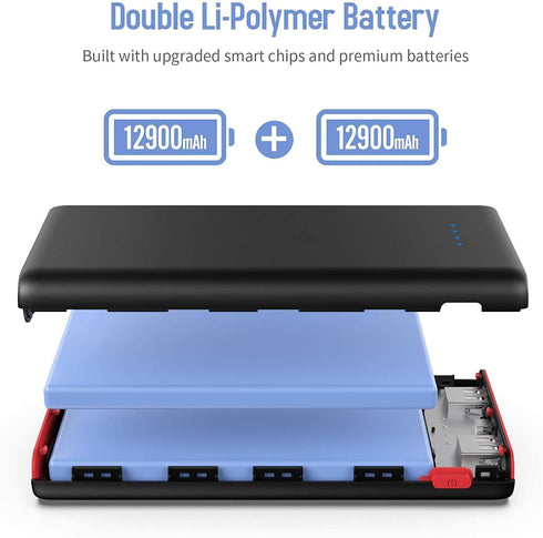 Ekrist 25800mAh,5V/3A Charger,3 Pack 17/16/15/14,Samsung Portable Charger Power Bank Fast Charging Portable Phone USB