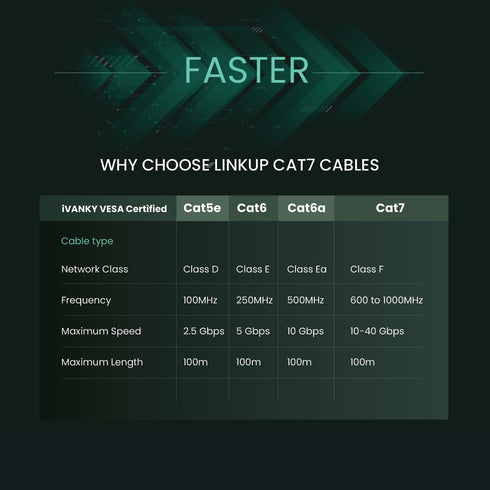 LINKUP - Tested with Versiv CableAnalyzer Cat7 Ethernet Cable - 20 FT, 10G Double Shielded RJ45