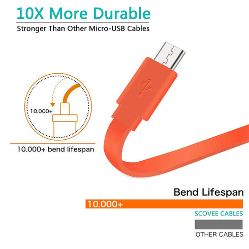 Charger Cord for JBL Speaker, Flat Micro USB Charging Power Supply Cable for JBL Speaker Earphone Headphone Charge