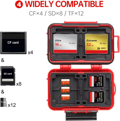 LYNCA Water-Resistant 24 Slots Camera Memory Card Case Holder for 8 SD Cards, 4 CF Cards, 12 Micro SD/TF Cards (Red)