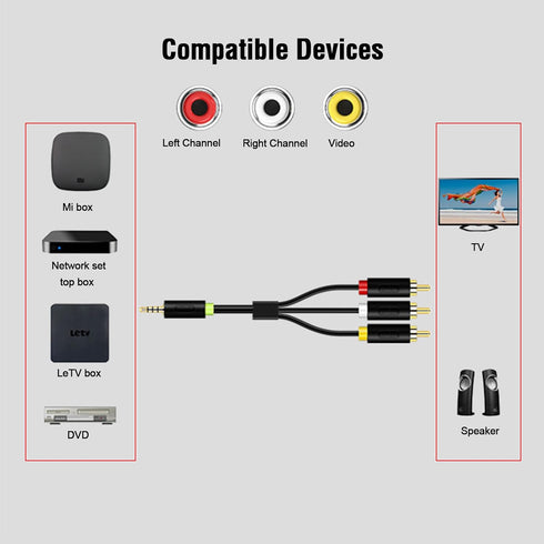 3.5mm 3 5ft MP3, to RCA Audio Video Cable, Bi-Directional AUX to RCA AV Cord for Smartphone, DVD Player, TV, Projector
