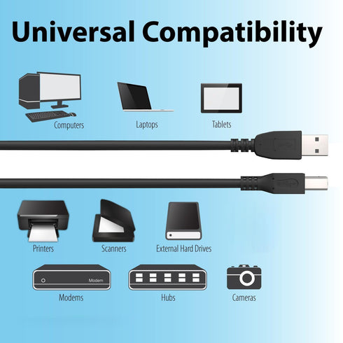 Herfair USB A to USB B Adapter Cable 2.0 Converter Cord for Printer/Scanner/Fax Machine