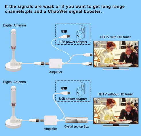 Chaowei Small Indoor Amplified HDTV Antenna with Signal Booster Amplifier - 2023 Digital TV Antenna with Magnetic Base,