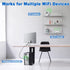 Eightwood 2.4GHz 5GHz 6dBi 2-Pack WiFi Antenna for Security Camera Surveillance DVR Recorder WiFi Router, RP-SMA