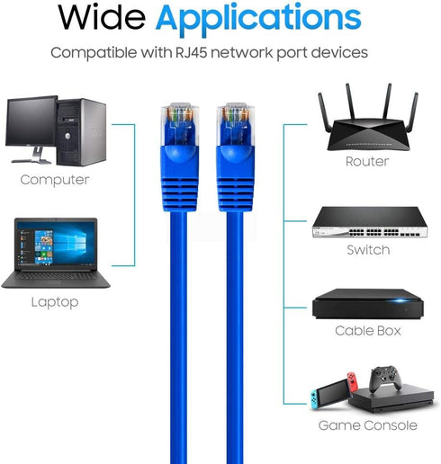 Cmple Cat5e Ethernet Cable 7 ft, 350 MHz UTP Patch Cord, 1Gbps Network LAN, RJ45 Connectors, Blue