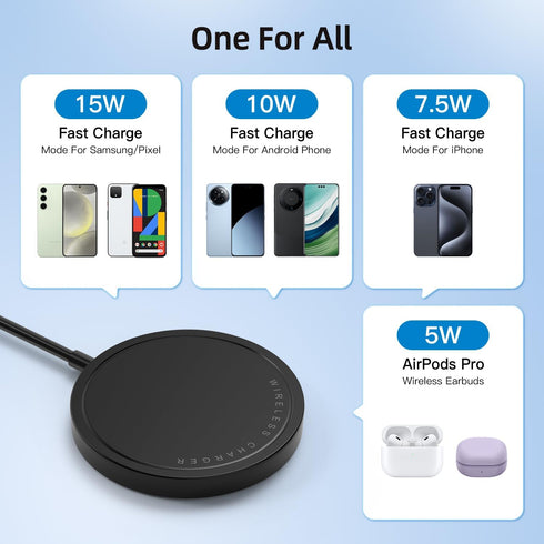 Wireless Charger, 15W Max Fast Magnetic Charging Pad for iPhone 15/14/13/12/11/X/8, Samsung Galaxy S22, AirPods
