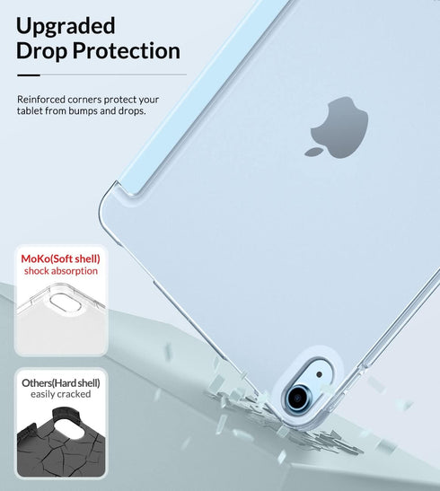 MoKo iPad Air 11 Inch Case for 7th/6th Gen M3/M2 2025/2024, 5th/4th Gen 10.9" 2022/2020, Slim Protective Sky Blue Cover