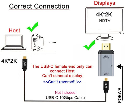 Chenyang USB-C Type-C Female to HDMI Male Output Adapter, 4K 60Hz with PD Power Port for Phone & Laptop