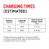 Rayovac 8 USB Battery Charger, Bay Charger for NiMH AA and AAA Rechargeable Batteries, Fast Charger for Batteries