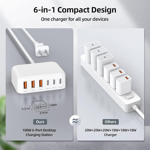 USB C Charger Block, 100W GaN 6 Port PD USB C and QC USB A Wall Charger Adapter, Super Fast Charging Station Hub for