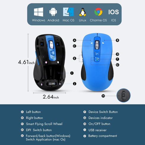 CITLLA BT1 BT2), 4-Way Wireless Bluetooth Mouse (USB + + Full Size, Scrolling, Multi-Device Silent Mouse for Computer