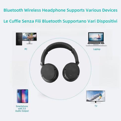 Wireless Bluetooth TV Headphones, HiFi Stereo Over Ear Headphones with Soft Earmuffs, Lightweight Wireless Headphones