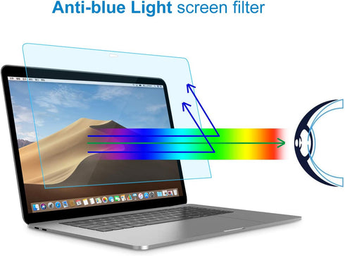 MOSISO 2 Pack 13 inch Laptop Screen Protector, Matte Blue Light Blocking Anti-UV Filter Film for MacBook Air/Pro