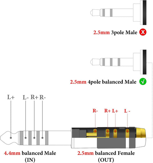 Geekria 4.4mm Balanced Male to 2.5mm Balanced Female Headphones Plug Adapter, Aluminum Alloy, Gold Plated