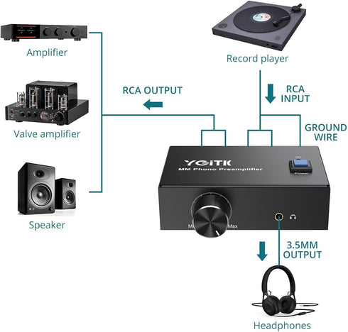 MM 3.5mm 12V 1A Phono Preamp for Turntable, Mini Stereo Phono Preamplifier with Volume Control, Low Noise Operation