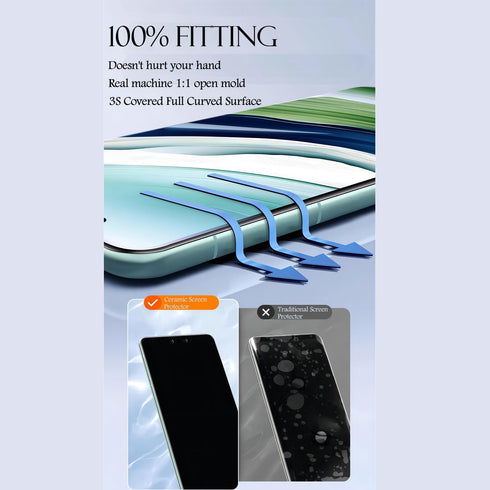 Richarm 2Pack Ceramic Screen Protector for Samsung Galaxy S23 Ultra/S22 Ultra - Fingerprint Support, Scratch Resistant,