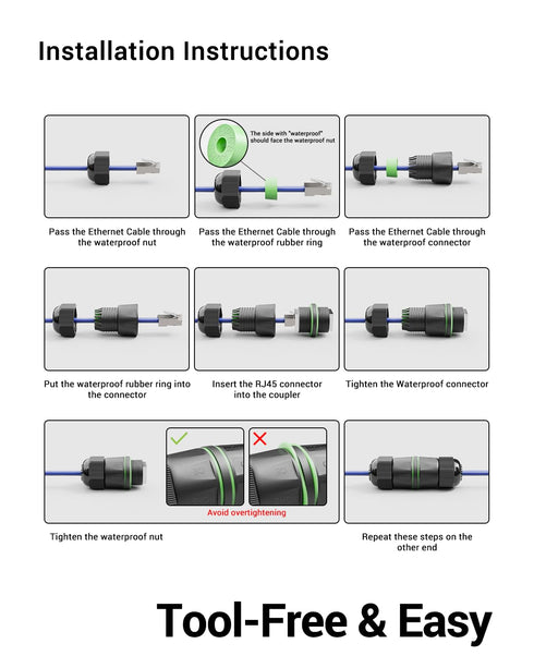 Waterproof RJ45 Coupler Shielded 5-Pack, IP68 Small Outdoor Ethernet Connector Female to Female Extender for CAT6/CAT5E