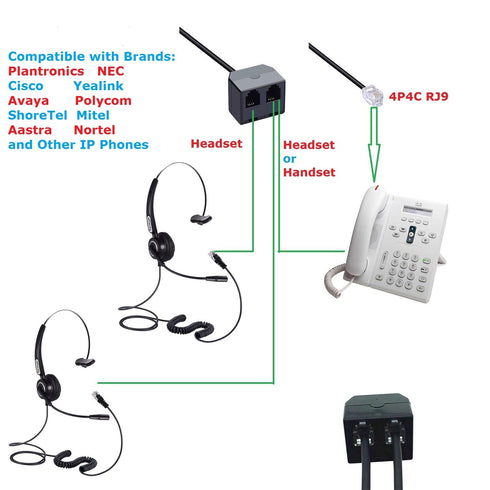 RJ9 Telephone Training Adapter Y Splitter for Headset or Handset, Compatible with Norstar, Nortel, Avaya, Mitel