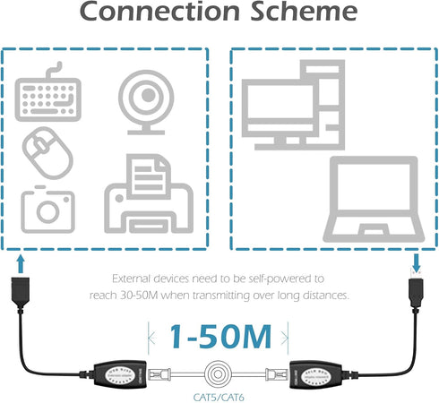 USB Extender Over RJ45, Ethernet Splitter to USB Extension Up to 50m, Compatible with Computers and Devices