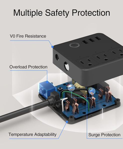GHome Smart Plug Power Strip, WiFi Surge Protector, Works with Alexa Google Home, 3 USB Charging Ports