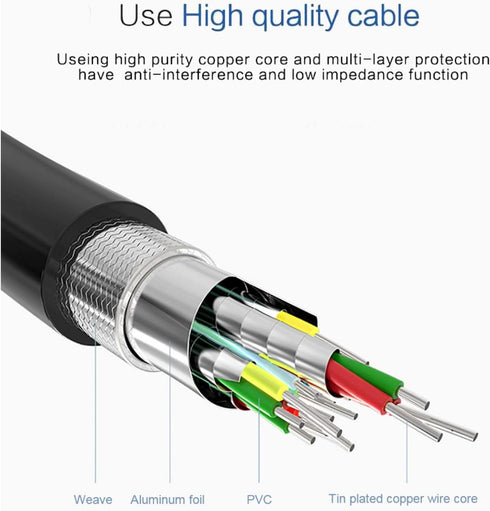 USB to VGA Adapter Cable 6.5FT, Compatible with Mac OS/Windows, 1080P Monitor Display Adapter