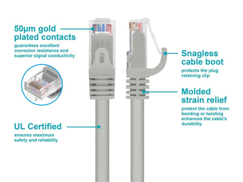 Cat6 RJ45, 24AWG 550Mhz, 7 Monoprice Ethernet Patch Cable - Snagless Stranded Pure Bare Copper Wire, UTP, Feet, Gray