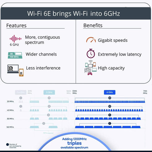 OKN WiFi 6E AX5400 PCIe WiFi Card - Desktop PC (Intel AX210), Bluetooth 5.3, WPA3, 802.11AXE Tri Band Wireless Adapter,