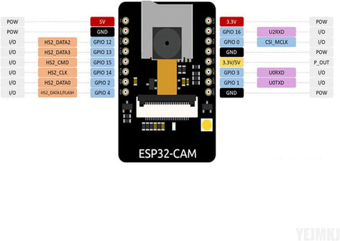 ESP32 CAM Development Board with 8MP OV2640 Camera Module, WiFi Bluetooth Module for Raspberry Pi and Arduino