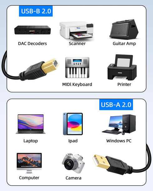 2 1 2 Printer(4.5M/14.7FT) RIIEYOCA in USB Printer Cable Splitter, USB A Male to USB B Male Printer Cable with Toggle