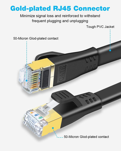 8 1.5ft 3ft 6ft 10ft 15ft 20ft 25ft 30ft 40ft 50ft 65ft 100ft 40Gbps RJ45 (1.5ft DDMALL CAT Ethernet Cable, Flat LAN