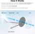 VIOFO CPL Filter - Anti-Glare Circular Polarizing Lens for A229 Series / A329S Series Dash Cam Front Camera