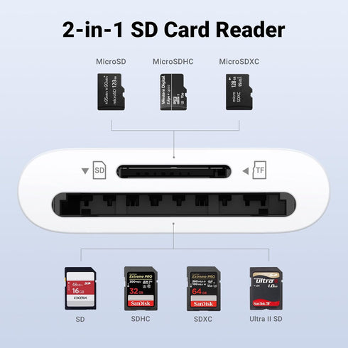 UGREEN SD Card Reader USB C, High-Speed Micro SD Card Reader Adapter, Compatible with iPhone 15 Pro Max