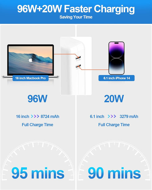 Mac Book Pro Charger - 116W USB C Charger, 2 Port Power Adapter for MacBook Pro 16/15/14/13, Includes 2 Cables