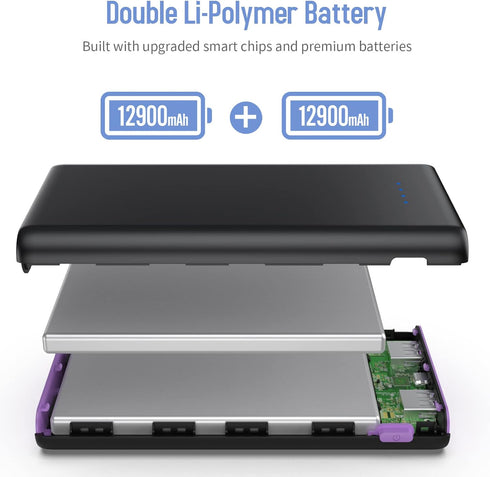 Portable Charger Power Bank 25800mAh, Ultra-High Capacity Fast Phone Charging with Intelligent Controlling IC, 2 USB