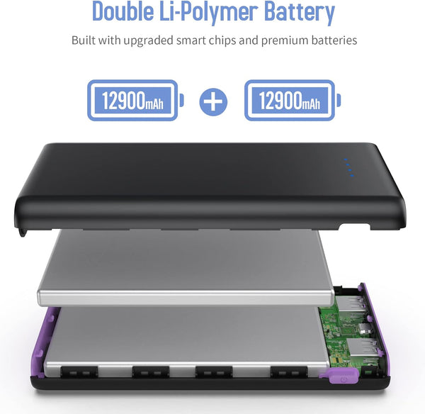Portable Charger Power Bank 25800mAh, Ultra-High Capacity Fast Phone Charging with Intelligent Controlling IC, 2 USB