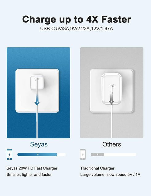 USB C Wall Charger, Seyas 20W Mini Fast Charger Type C Compatible with iPhone/iPad/Airpods/Pixel/Galaxy, 2-Pack