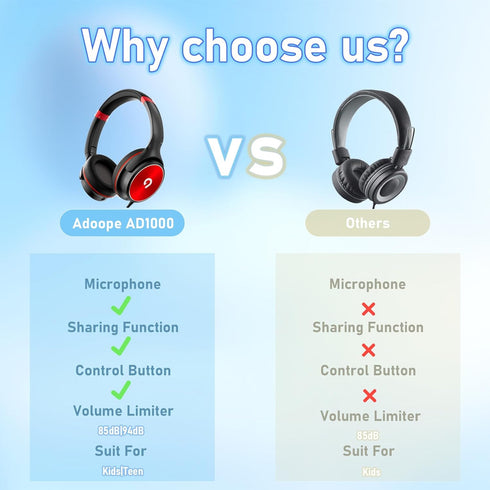 Kids Headphones (Black-Red) with 85dB/94dB Volume Limiter, Foldable HD Stereo Sound, Microphone for Kindle/iPad/Laptop.