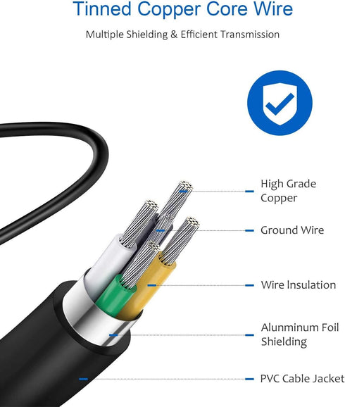 Type C Charger Fast Charging for Samsung, 25W USB C Charger Block with 6Ft Type C to C Cable (Black)