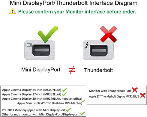 USB-C to Mini DisplayPort Adapter, USB Type C (Thunderbolt 3) to Mini DP 4K Cable Adapter for MacBook Pro, iMac