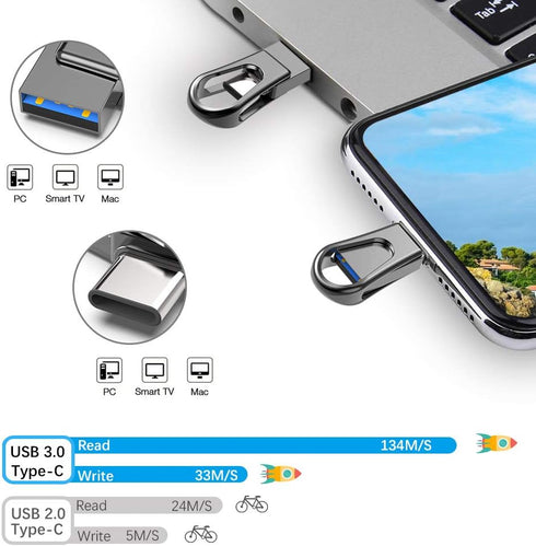 Sanfeya 128GB 2-in-1 3.0 USB C Flash Drive, USB Thumb Drive, Dual USB Memory Stick Pen Drive for Type-C Android