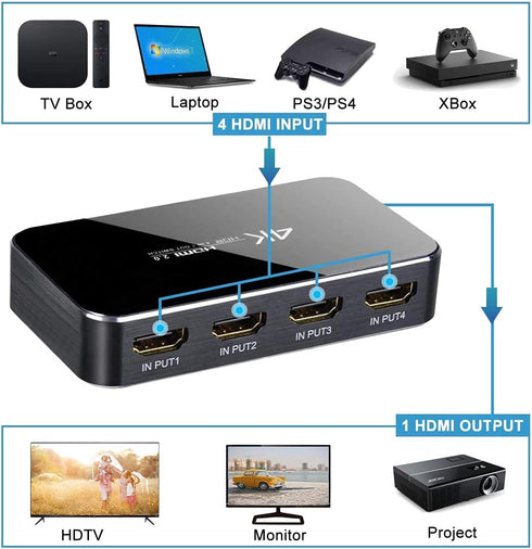 HDMI Switch 4X1, 4K Ultra HD HDMI Switcher, Support HDMI 2.0, 3D, 1080P, 4Kx2k@60Hz (IR Remote Control)