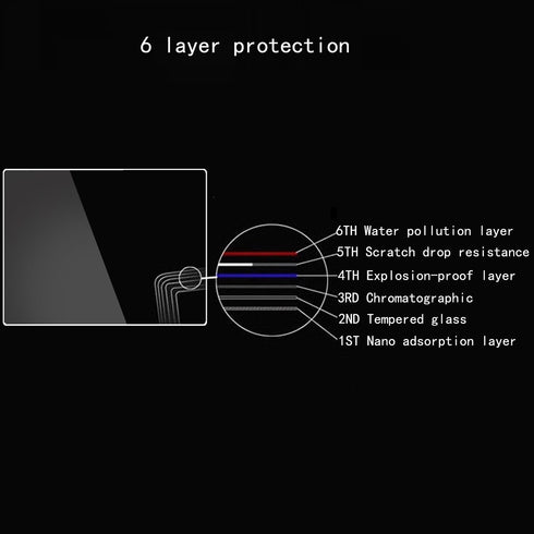 A6400 A6100 A6300 A6600 (3pcs) Screen Protector Compatible Sony Alpha Mirrorless Digital Camera, Anti-scratch Tempered
