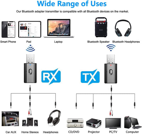 BAVNCO Bluetooth 5.0 Car Adapter, Mini Stereo Transmitter Receiver, Wireless 3.5mm Aux Jack Adapter for Car, Home