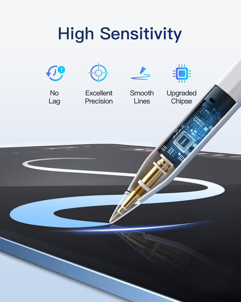 Inateck Stylus Pen for iPad 2018-2023, 5Mins Fast Charging with Tilt Sensitivity & Palm Rejection, Magnetic for iPad