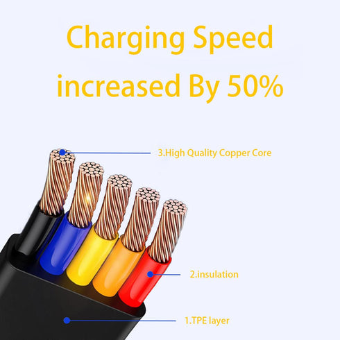 Unifizz 4 Pcs Three in One Charging Cable - Roll Data Transfer 3 in 1 Charging Cable Retractable Phone Holder